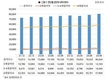 <2025년 신년특집> 2025년 산란계산업 전망