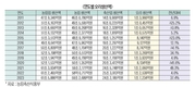 <2025년 신년특집> 2025년 오리산업 전망