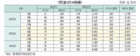 <2025년 신년특집> 2025년 오리산업 전망