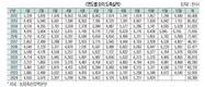 <2025년 신년특집> 2025년 오리산업 전망