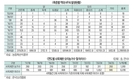 <2025년 신년특집> 2025년 오리산업 전망