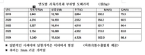 흔들리는 삼겹살 공화국…이대로 괜찮나