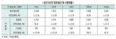 <2025년 신년특집> 2025년 낙농산업 전망