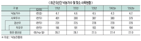 <2025년 신년특집> 2025년 낙농산업 전망