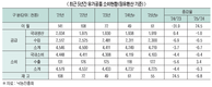 <2025년 신년특집> 2025년 낙농산업 전망