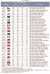 <2025 신년특집> FTA 체결 후 20여년, 현황은