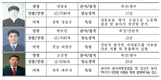2024년도 ‘신지식축산인’ 3명 선정