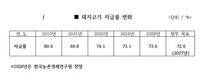 <2025 신년특집> 무관세 시대, 식량주권을 지키자 / 돼지고기 자급률