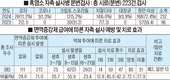 새끼염소 주요 폐사 원인 설사병 해결책 찾았다