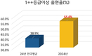CJ피드앤케어, 민속한우와 10년 인연, 상생으로 이어간다