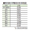 김성훈 한돈협회 청년분과위원장 선출