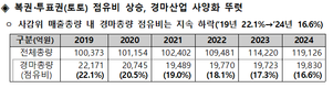 경마산업 말살하는 농식품부를 규탄한다!