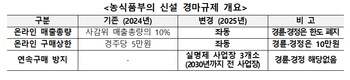 경마산업 말살하는 농식품부를 규탄한다!