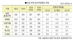 농촌의 대안 축산업…“올해도 건재”