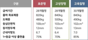 <축산현장, 돈이 되는 제품들> 농협사료 ‘명품안심한우’