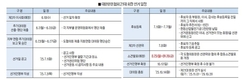 21대 한돈협회장 선거 10월14일 치룬다