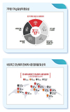 “농장의 성공 공식=7주령 17kg 달성”