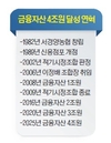 <인터뷰> 금융자산 4조원 돌파 / 서경양돈농협 이 정 배 조합장