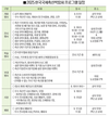 내달 10일부터 3일간 달구벌서 향연, 미리 가보는‘ 2025 한국국제축산박람회’
