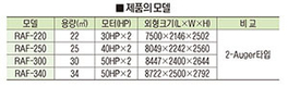 <명운 걸린 사료비 절감, 솔루션 찾아라 (2)>