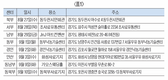 서울우유협동조합, 8개센터 순회 ‘한마음대회’ 현장