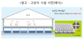 축산법 시행령·규칙 개정…현장 규제 합리화