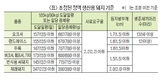 상업용 AI돼지 기준 강화…인공수정 업계 “뭔소리?”