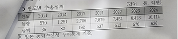 <포커스> 수년째 제자리, 한우·한돈 세계화 방안은