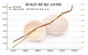 <창간 40주년 특집> 축산 40년 과거와 현재 / 산란계