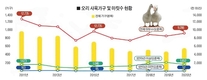 <창간 40주년 특집> 축산 40년 과거와 현재 / 오리