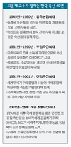 <창간 40주년 특집> 사제대담 / 최윤재 서울대 명예교수-박규현 강원대 교수