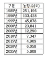 <창간 40주년 특집> 축산 40년 과거와 현재 / 양돈