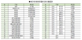 한돈협회 제21대 임원진도 확정