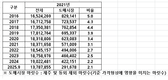 <기획> 돼지 도매시장 활성화 ‘할 수 있다’ (상) 도매시장 출하 2% ‘요동치는 기준가격’