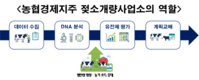 농협 젖소개량사업소 유전체 기반 젖소개량 중심에 서다<상>