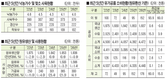 <신년특집 / AI 시대, K-축산> 2026 낙농산업 전망