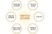 양봉자조금, 올해 사업비 5억6천만원 수립