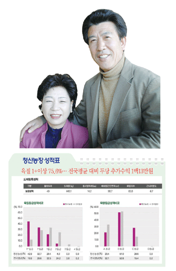 자나 깨나 고급육 만들기 고민…‘소 맞춤형 프로그램’으로 해결