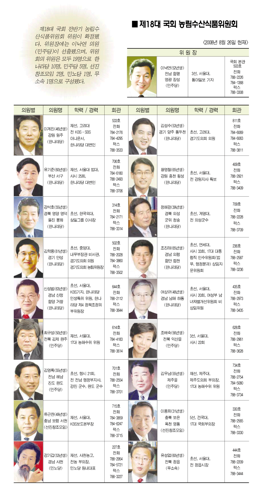 ■ 제18대 국회 농림수산식품위원회 구성 완료