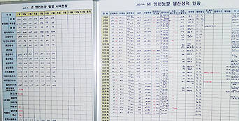 명천농장 방문자 사무실에 걸려있는 현황판, 농장의 모든것이 낱낱이 공개돼 있다.