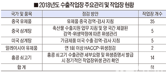 식약처, 축산물 수출 지원사격 강화