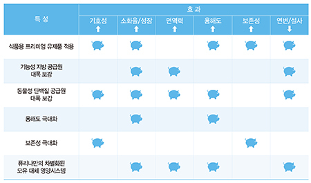 네오피그 앱솔루트 특성 및 효과.