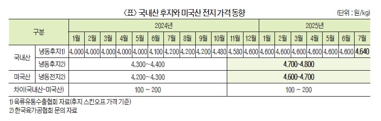 원료돈육 시장 관세전쟁 ‘불똥’ 튀나
