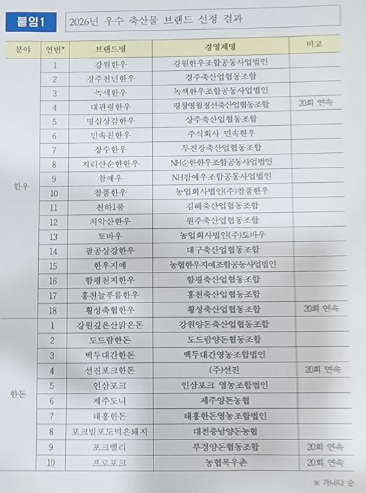소비자시민모임, ‘2026 우수 축산물 브랜드’ 총 28개 선정