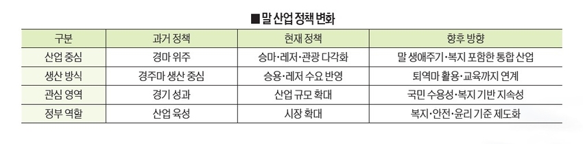 <신년특집 / AI 시대, K-축산> 말 관련 정책 현황